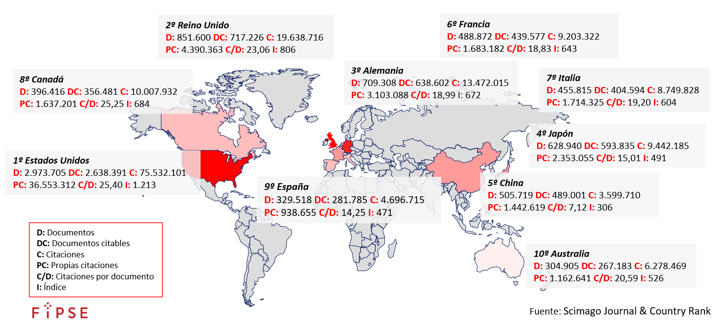 Países con mayor producción científica en el
mundo 1996 – 2015.