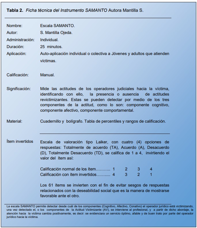 Ficha técnica del Instrumento SAMANTO Autora
Mantilla S