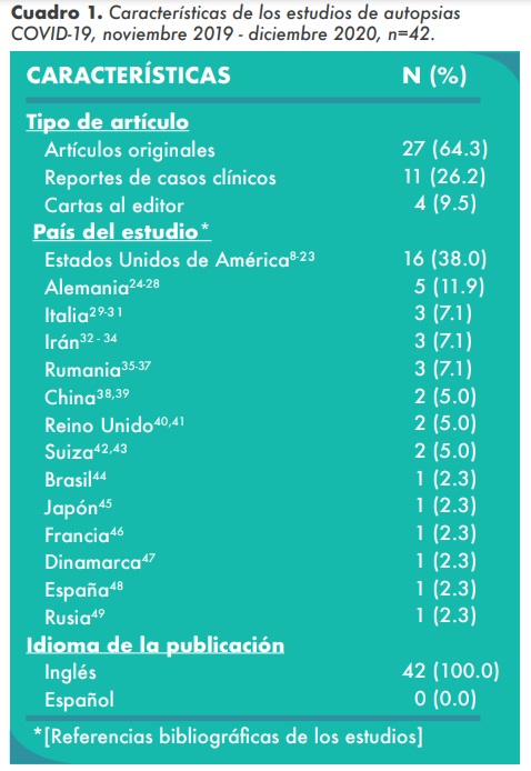 Cuadro 1.