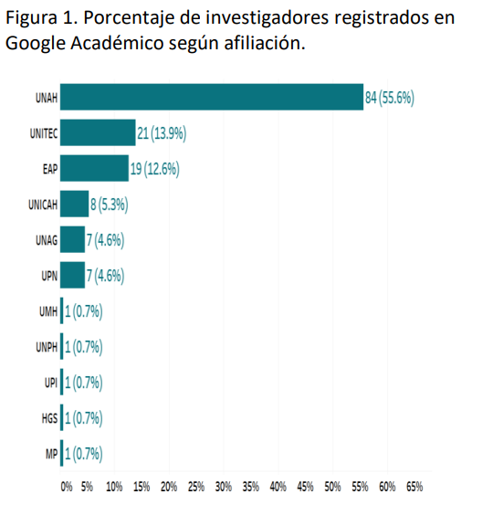 Figura 1.
