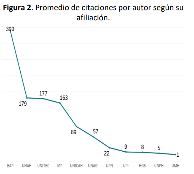 Figura 2.