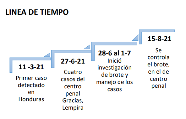 LINEA DE TIEMPO