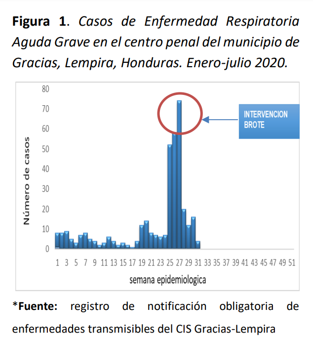 Figura 1.