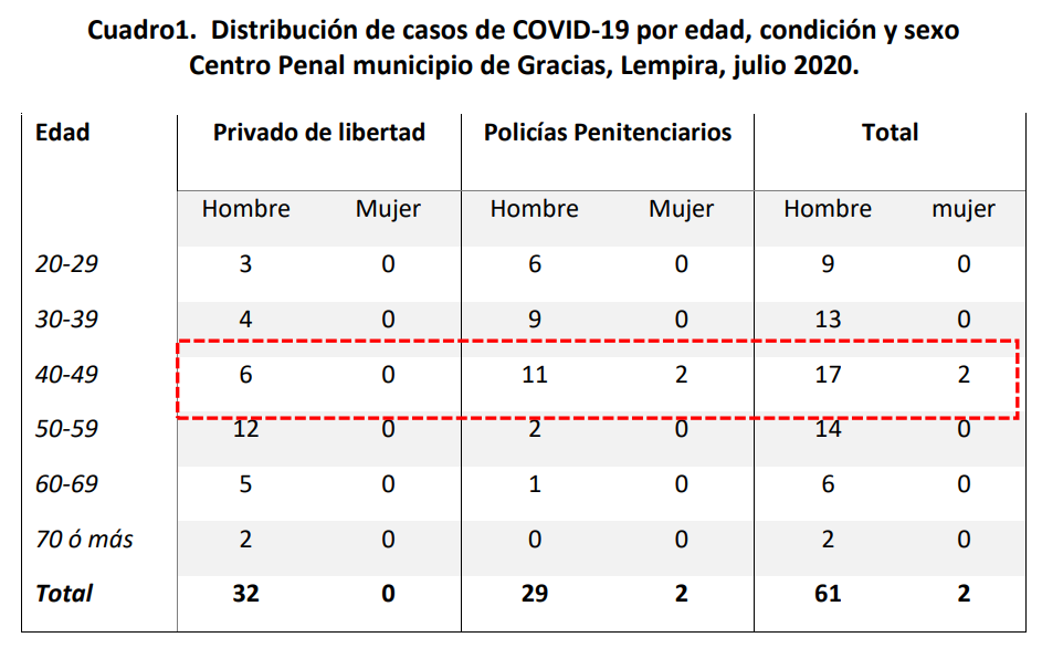 Cuadro 1