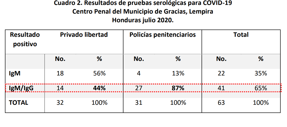Cuadro 2.