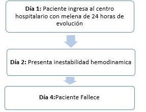 LÍNEA DE TIEMPO