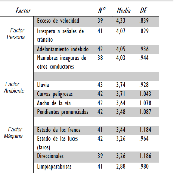 Cuadro N.1