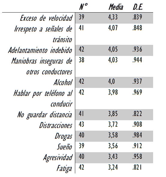 Cuadro N.2