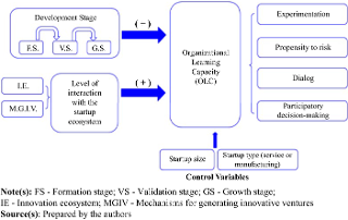 Analysis model