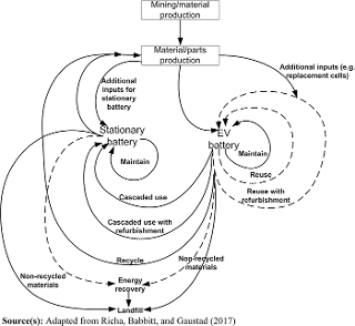 Theoretical battery management hierarchy
