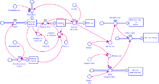 Electric vehicle diffusion model