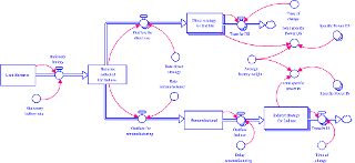 Stationary battery sector