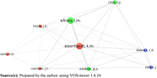 Author cocitation network (minimum 25 citations)