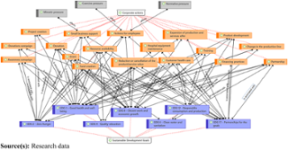 The influence of institutional pressures on the actions associated with the SDGs
in the COVID-19 pandemic context