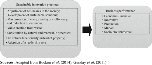 Conceptual
model