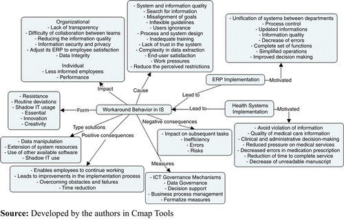 Concept map workaround behavior in IS