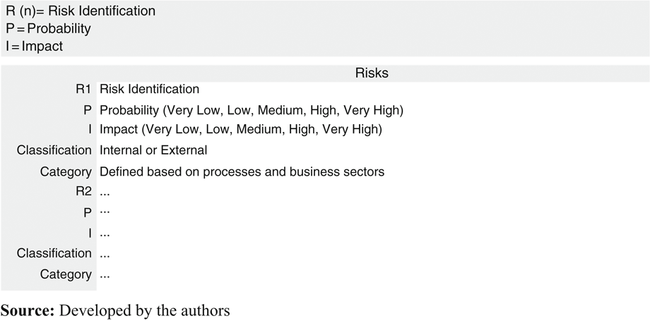 Risk classification