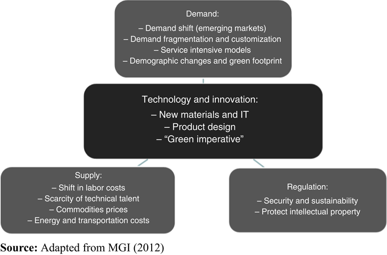 The future of manufacturing is influenced by
several factors