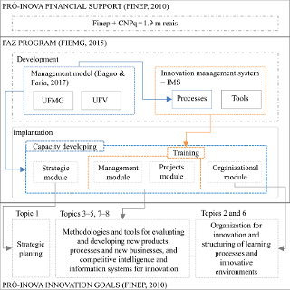 The conceptual framework of the FAZ program