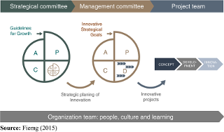 Interaction points of the two wheels model