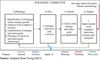 Strategic committee activities