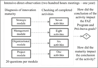 Research method framework