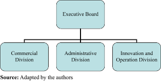 Organization chart Vendo Móvel
