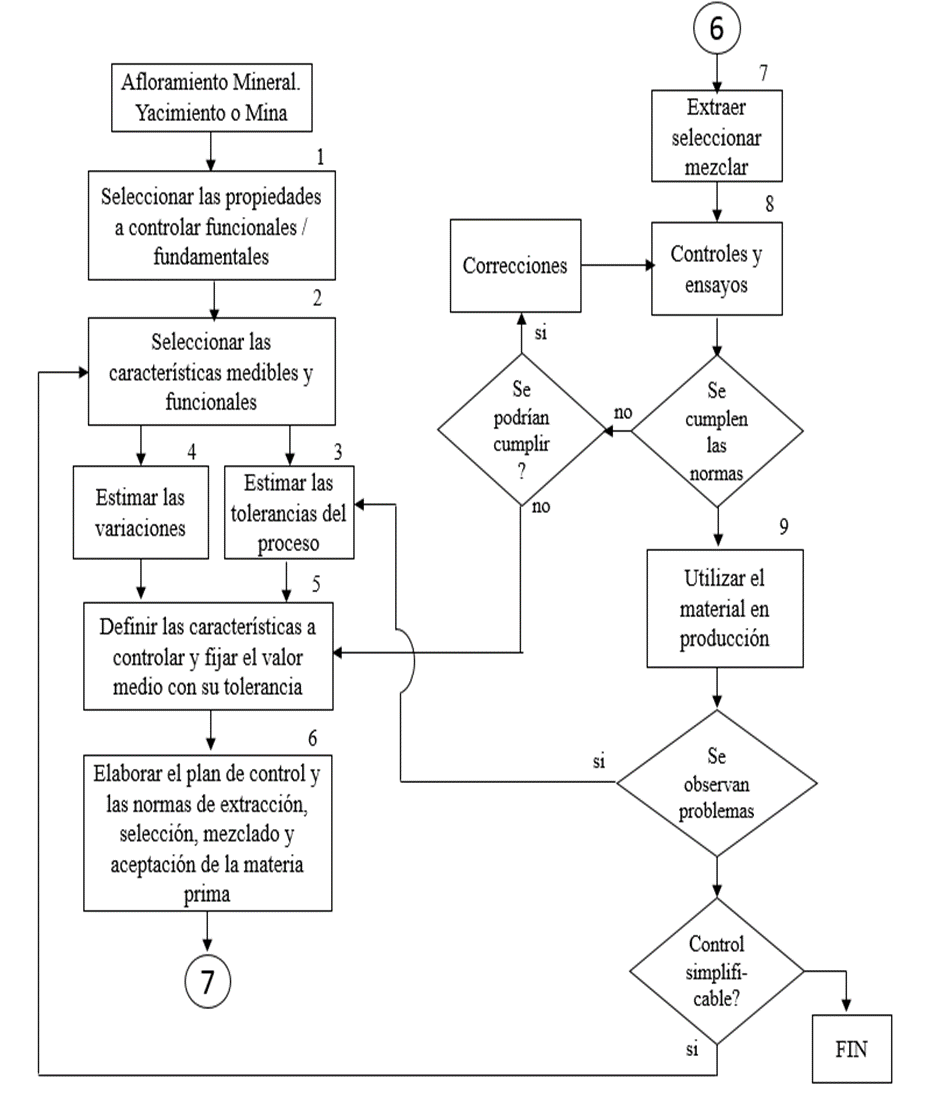 Esquema. Programa de control y validez de minerales arcillosos para uso
artesanal y/o industrial cerámico.