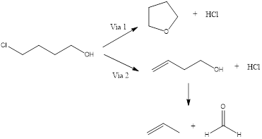 Mecanismo general para la pirolisis del 4-cloro-1 butanol