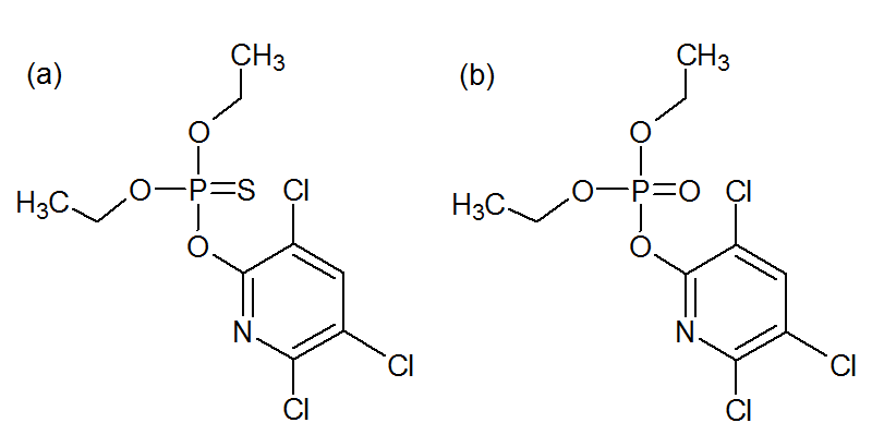 (a) Clorpirifos. (b) Clorpirifos Oxon