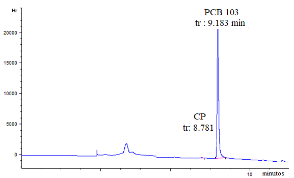 Cromatograma optimizado
de la muestra blanco