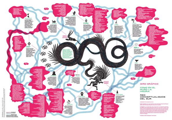 Exposici&oacute;n Giro
Gr&aacute;fico: como el muro en la hiedra