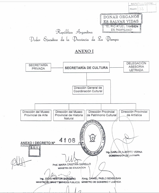 Organigrama según el Anexo I del decreto 4108/2017
