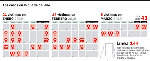 Datos del informe
elaborado por Casa del Encuentro