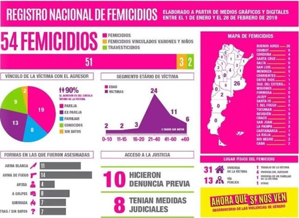 Pieza elaborada por el Observatorio «Ahora que sí nos ven» que circuló por
redes sociales