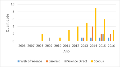 Papers Timeline indexed from lean manufacturing to healthcare.