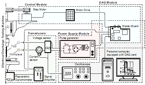 Schematic representation of the hardware communication diagram of the experimental apparatus.