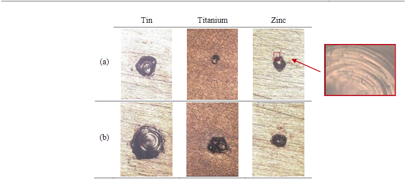Microscopic view of the eroded crater after the electrical discharge in Titanium, Tin and Zinc for different operating conditions