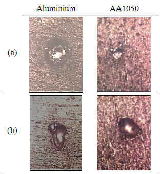 Microscopic view of the eroded crater after the electrical discharge in pure Aluminium and AA1050 for different operating conditions