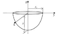Half spherical calotte model.