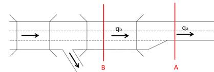 Esquema utilizado no m&eacute;todo para c&aacute;lculo da onda de choque