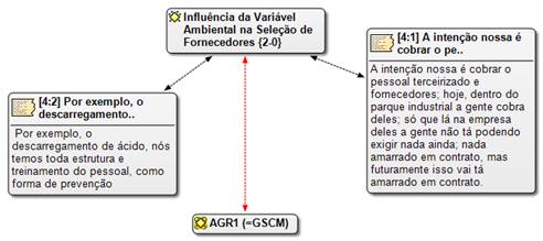 Número de ocorrências e excertos das entrevistas da AGR1
