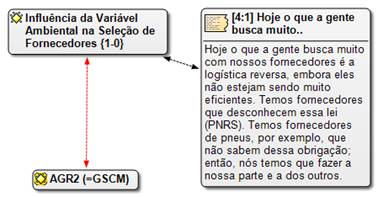 Número de ocorrências e excertos das entrevistas da AGR2