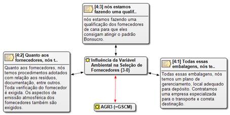 Número de ocorrências e excertos das entrevistas da AGR3