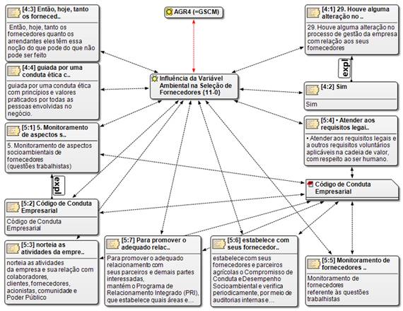 Número de ocorrências e excertos das entrevistas da AGR4
