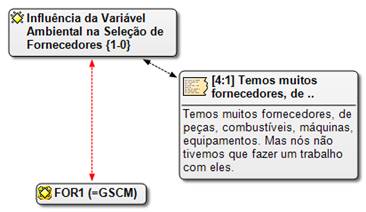 Número de ocorrências e excertos das entrevistas da FOR1