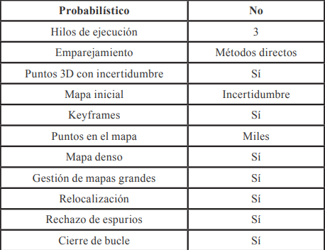 Características