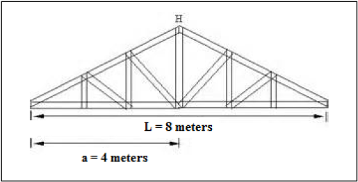 Scheme of a gable used in many roof constructions in Brazil