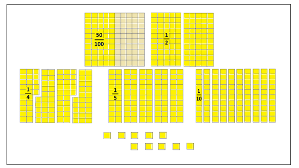 Representações fracionárias no material amarelo