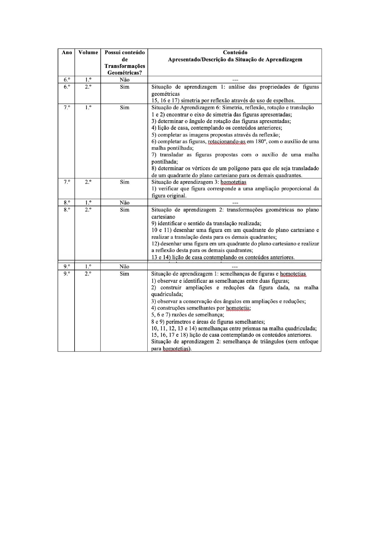 Cadernos do Professor e do Aluno no Ensino Fundamental